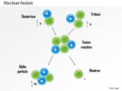 34195876 style technology 2 nuclear 1 piece powerpoint presentation diagram template slide