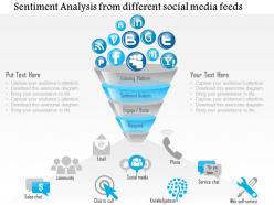 0115 sentiment analysis from different social media feeds ppt slide