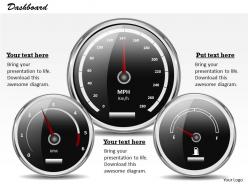 0314 dashboard design to communicate effectively