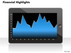 0314 financial graph