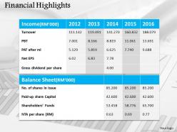 0314 financial reports and presentations