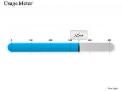 0314 usage meter dashboard design