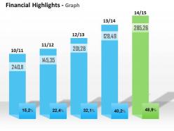 0414 annual growth of financial result