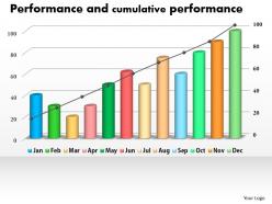 0414 column line chart for cumulative performance powerpoint graph