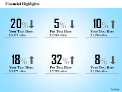 0414 financial result analysis diagram