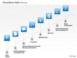 0414 franchisee sales process powerpoint presentation slides