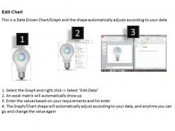 0414 gear in bulb with pie chart powerpoint graph