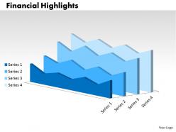 0414 growth analysis chart diagram