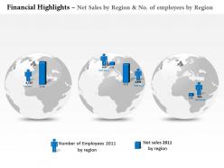 0514 global sales and net revenue financial graphic diagram