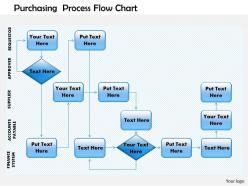 0514 purchasing process flow chart powerpoint presentation