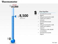 0514 thermometer style dashboard chart for result display