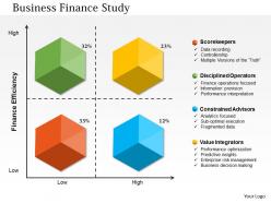 0714 business finance study powerpoint presentation slide template