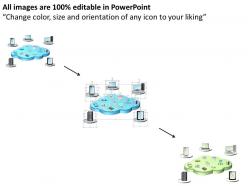 0814 cloud computing with components of infrastructure surrounded by mobile devices ppt slides