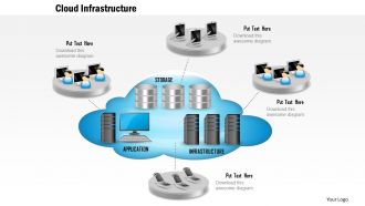 0814 cloud infrastructure show with application storage and servers and mobile devices ppt slides