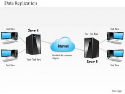 0814 data replication from primary to replica over local area network or wide are network ppt slides