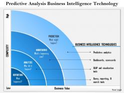 0814 predictive analysis business intelligence technology powerpoint presentation slide template