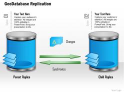 0814 replication of data from primary to replica with changes being sent over network ppt slides