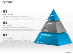 0914 as a service models software platform and infrastructure as a service shown by pyramid ppt slide