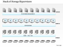 0914 complete stack of storage hypervisors and applications vistualization ppt slide