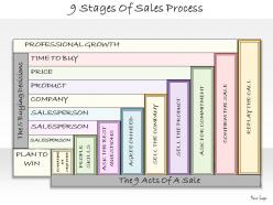 1013 business ppt diagram 9 stages of sales process powerpoint template