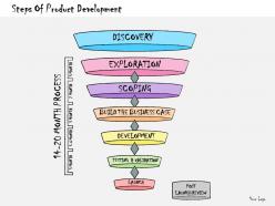 1013 business ppt diagram steps of product development powerpoint template