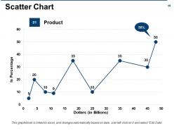 10 Principles In Leading Business Change Powerpoint Presentation Slides