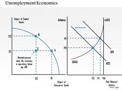 1114 unemployment economics powerpoint presentation