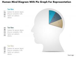 1214 human mind diagram with pie graph for representation powerpoint slide