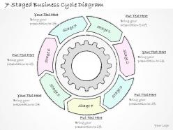 1814 business ppt diagram 7 staged business cycle diagram powerpoint template