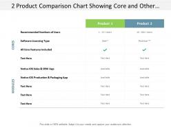 2 product comparison chart showing core and other features