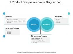 2 product comparison venn diagram for different capabilities