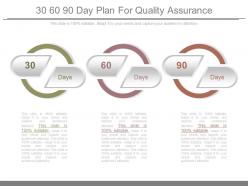 30 60 90 day plan for quality assurance ppt slides