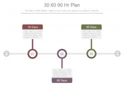 30 60 90 hr plan powerpoint slides