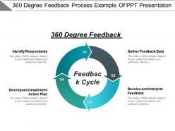 360 degree feedback process example of ppt presentation