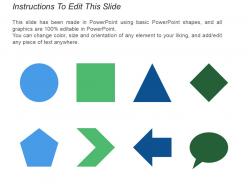 3 circle model for personal branding you customers and competitors