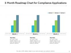 3 month roadmap compliance applications service providers digital advertising