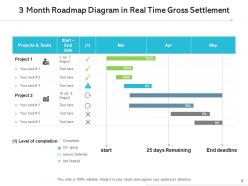 3 month roadmap compliance applications service providers digital advertising