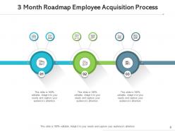 3 month roadmap compliance applications service providers digital advertising