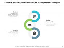 3 month roadmap compliance applications service providers digital advertising