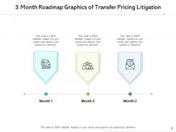 3 month roadmap compliance applications service providers digital advertising