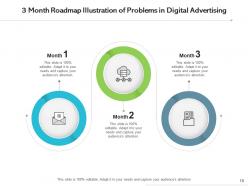 3 month roadmap compliance applications service providers digital advertising