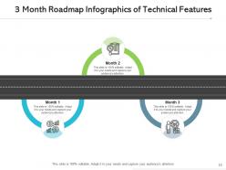 3 month roadmap compliance applications service providers digital advertising