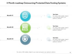 3 month roadmap compliance applications service providers digital advertising