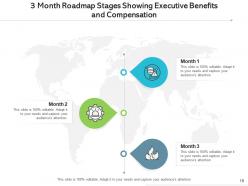 3 month roadmap compliance applications service providers digital advertising