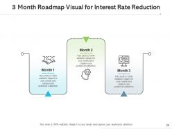 3 month roadmap compliance applications service providers digital advertising