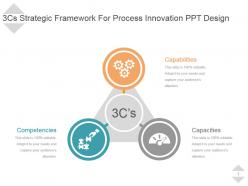 3cs strategic framework for process innovation ppt design