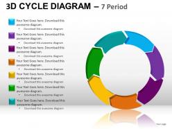 3d Cycle Diagram Powerpoint Presentation Slides