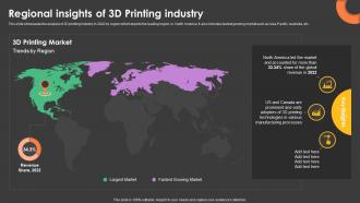 3D Printing Business Plan Regional Insights Of 3D Printing Industry BP SS