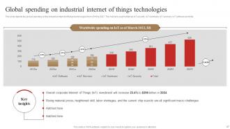 3D Printing In Manufacturing IT Powerpoint Presentation Slides Engaging Analytical