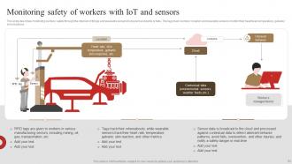 3D Printing In Manufacturing IT Powerpoint Presentation Slides Slides Professionally